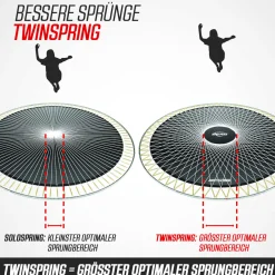 Berg Trampolin|Trampolin Champion inkl. Sicherheitsnetz Deluxe AirFlow Pro grau