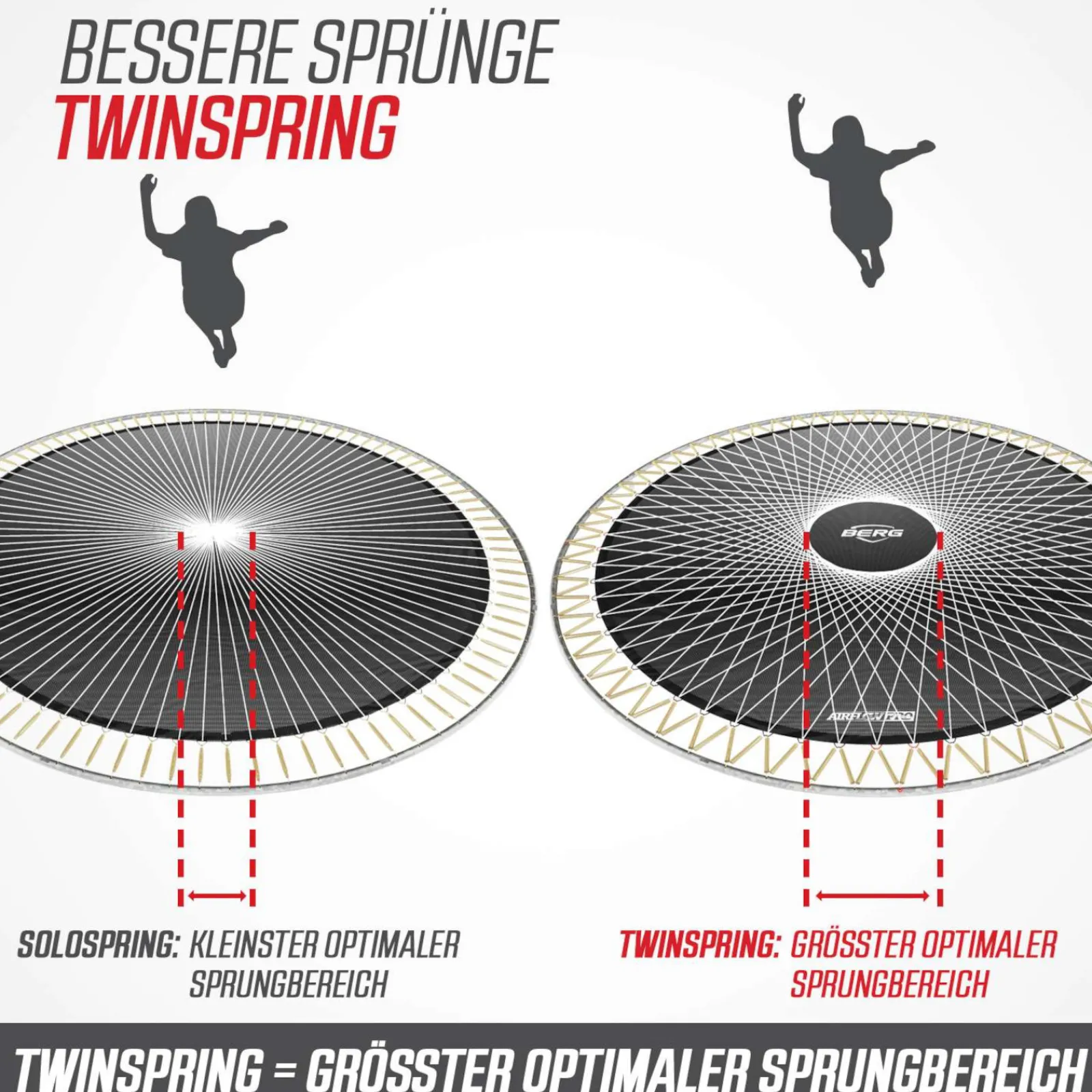 Berg Trampolin|Trampolin Grand Champion InGround inkl. Sicherheitsnetz grau
