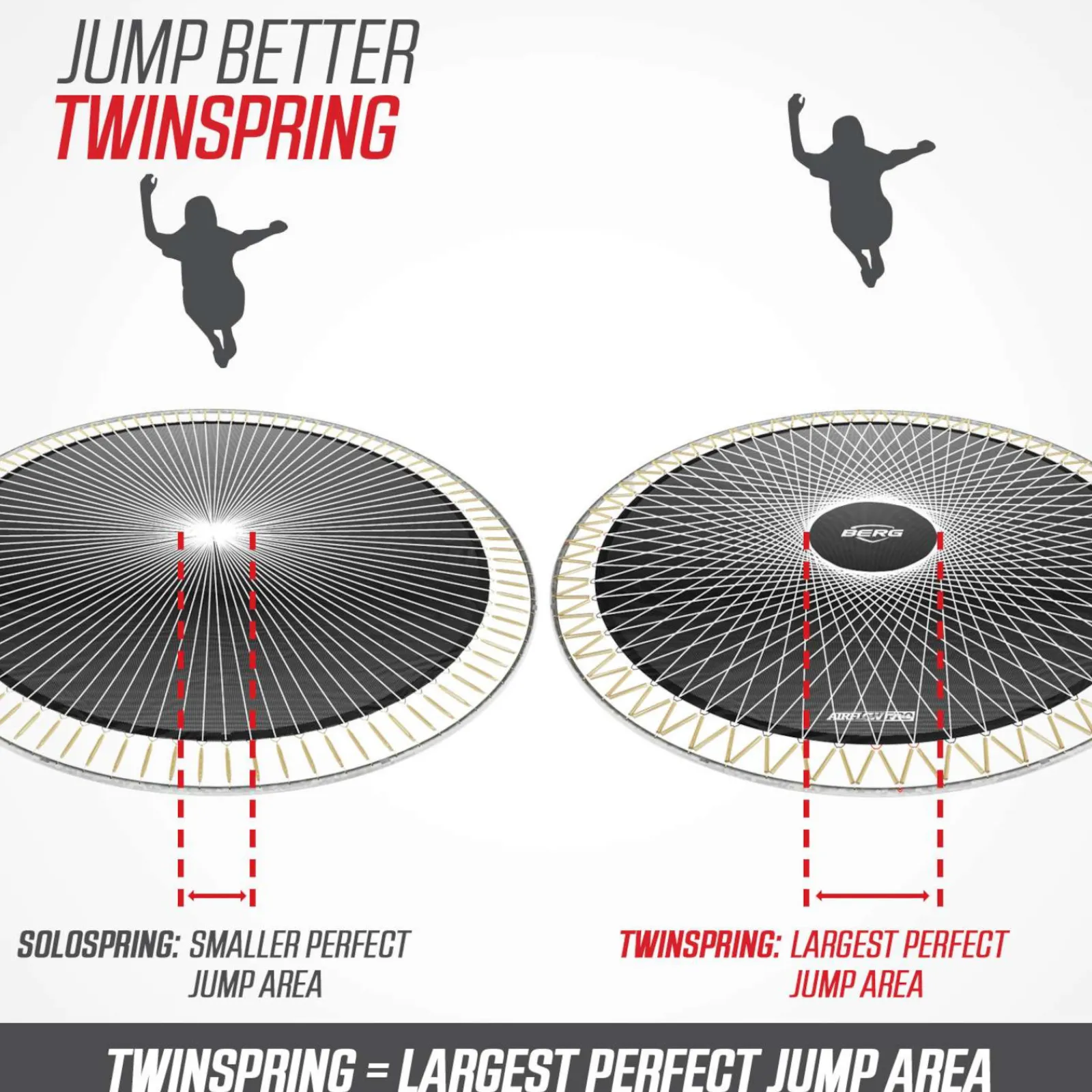 Berg Trampolin|Trampolin Grand Elite InGround Sports