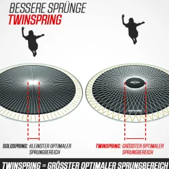 Berg Trampolin|Trampolin InGround Champion Sports AirFlow Pro grau