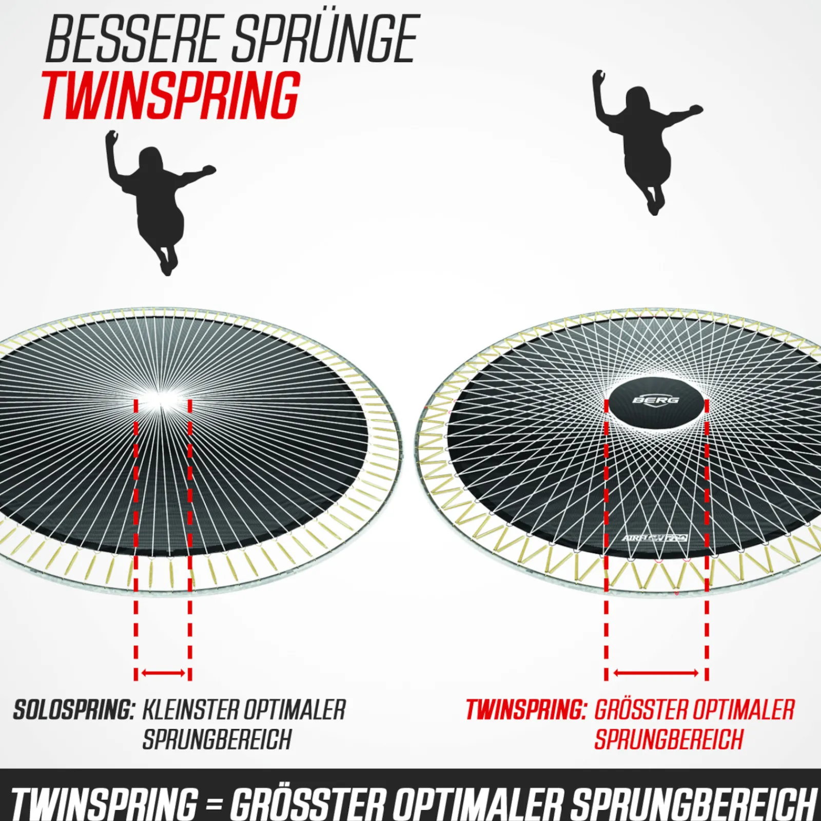 Berg Trampolin|Trampolin InGround Champion Sports AirFlow Pro grau